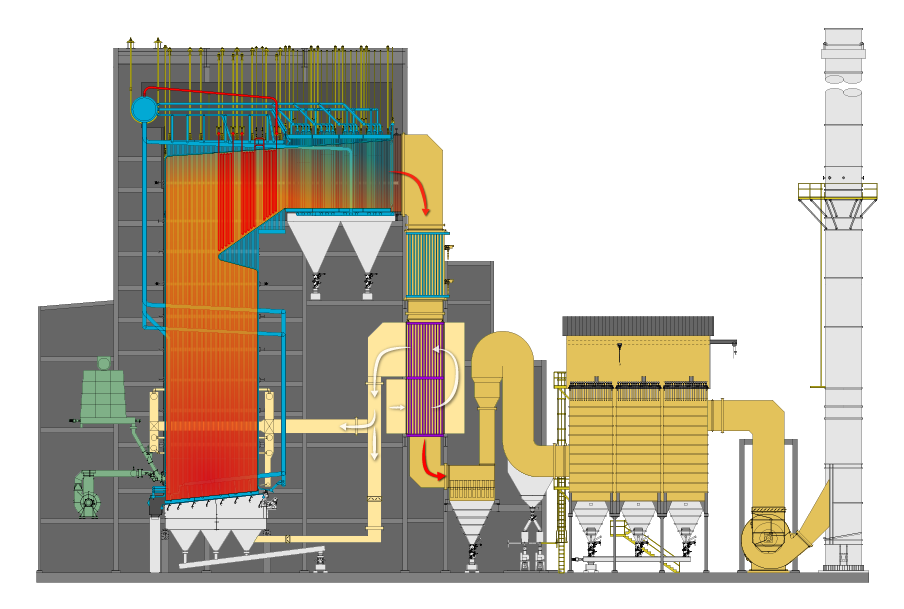 Single-Drum Top-Supported Boilers